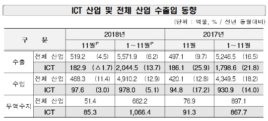 <산업통상자원부 제공>